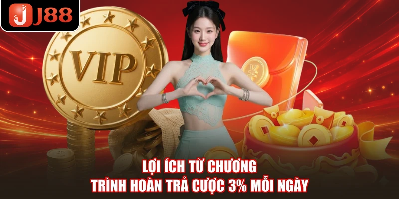 Lợi ích từ chương trình hoàn trả cược 3% mỗi ngày 